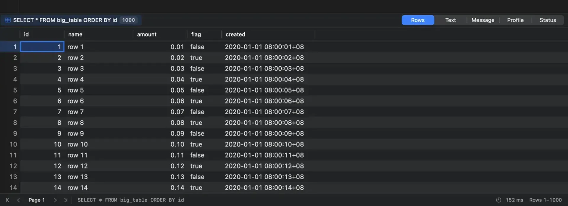 Tinker running SELECT * FROM big_table ORDER BY id, with a 1000 row-count badge, the columns id, name, amount, flag and created, and a pager reading Page 1, 152 ms, Rows 1–1000.