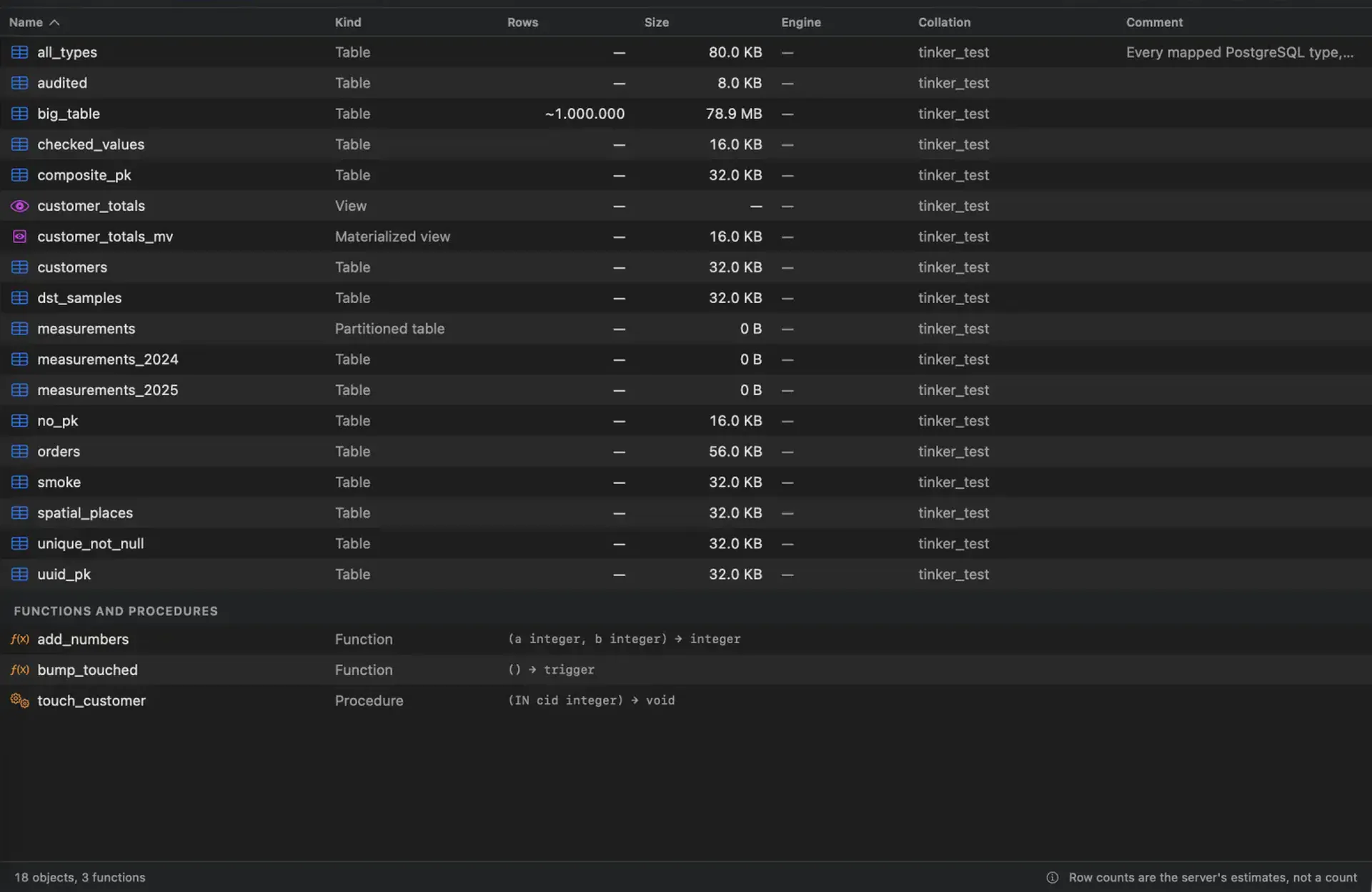 The Objects tab for a schema, one row per table and view with its kind, estimated rows, size and owner.